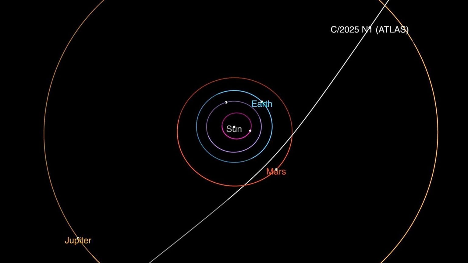 This diagram provided by NASA/JPL-Caltech shows the trajectory of interstellar comet 3I/ATLAS as it passes through the solar system.