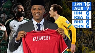 Who will emerge from the tightest group in AFC World Cup qualifiers?